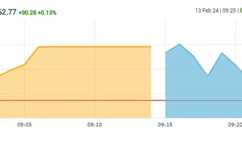 सेंसक्स में 233 अंकों की तेजी, निफ्टी 21,600 से ऊपर खुला