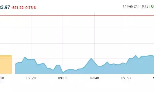 सेंसेक्स में 614 अंकों की गिरावट, निफ्टी 21,600 के नीचे खुला