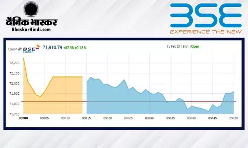 बढ़त के साथ खुला बाजार, सेंसेक्स में 224 अंकों की तेजी, निफ्टी 21,900 पर