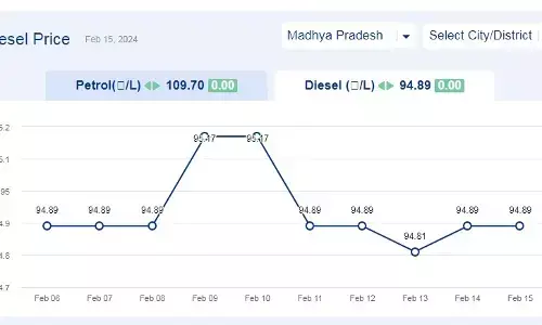 मध्यप्रदेश में आज 15-फरवरी-2024 को डीजल की कीमत मध्यप्रदेश में आज 15-फरवरी-2024 को डीजल की कीमत