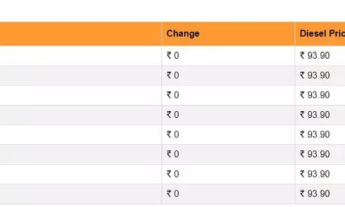 कच्चे तेल की कीमतों में तेजी के बीच जारी हुए पेट्रोल-डीजल के नए रेट, जानें कितने बदल गए दाम कच्चे तेल की कीमतों में तेजी के बीच जारी हुए पेट्रोल-डीजल के नए रेट, जानें कितने बदल गए दाम