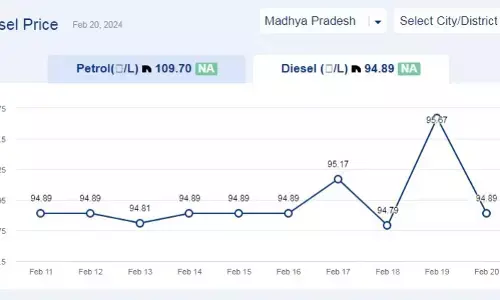 मध्यप्रदेश में आज 20-फरवरी-2024 को डीजल की कीमत मध्यप्रदेश में आज 20-फरवरी-2024 को डीजल की कीमत