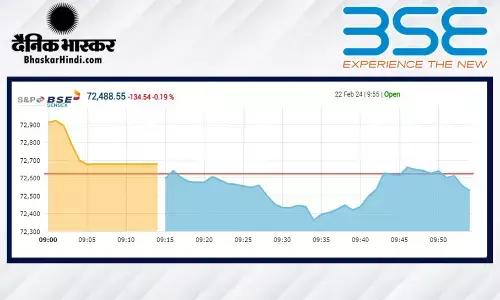 सपाट स्तर पर खुला बाजार, सेंसेक्स में मामूली बढ़त, निफ्टी 22,000 के आसपास रहा