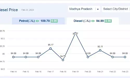 मध्यप्रदेश में आज 23-फरवरी-2024 को डीजल की कीमत