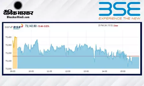 सेंसेक्स में सपाट कारोबार, निफ्टी 22,250 के नीचे बंद हुआ सेंसेक्स में सपाट कारोबार, निफ्टी 22,250 के नीचे बंद हुआ