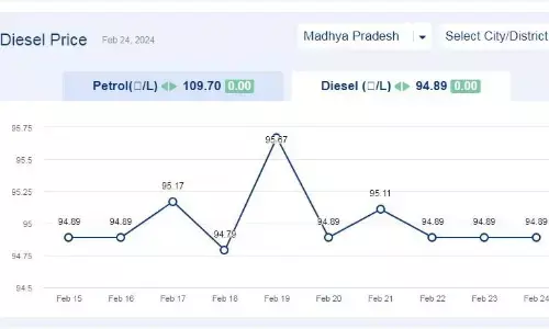मध्यप्रदेश में आज 24-फरवरी-2024 को डीजल की कीमत मध्यप्रदेश में आज 24-फरवरी-2024 को डीजल की कीमत