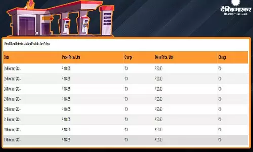 बिहार-यूपी में सस्ता हुआ पेट्रोल-डीजल, जानें आज आपके शहर में कितनी चुकाना होगी कीमत बिहार-यूपी में सस्ता हुआ पेट्रोल-डीजल, जानें आज आपके शहर में कितनी चुकाना होगी कीमत