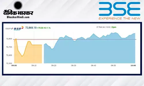 बाजार की कमजोर शुरुआत, सेंसेक्स 46 अंक गिरा, निफ्टी भी फिसला