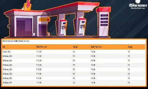 पेट्रोल- डीजल की ताजा रेट हुए जारी, यहां जानें आपके शहर में कितनी चुकानी होगी कीमत पेट्रोल- डीजल की ताजा रेट हुए जारी, यहां जानें आपके शहर में कितनी चुकानी होगी कीमत