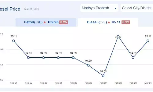 मध्यप्रदेश में आज 01-मार्च-2024 को डीजल की कीमत मध्यप्रदेश में आज 01-मार्च-2024 को डीजल की कीमत