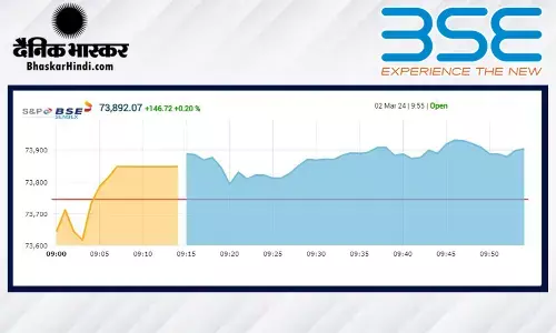 स्पेशल कारोबार में उछला बाजार, सेंसेक्स में 165 अंकों की तेजी, निफ्टी 22,380 के ऊपर खुला