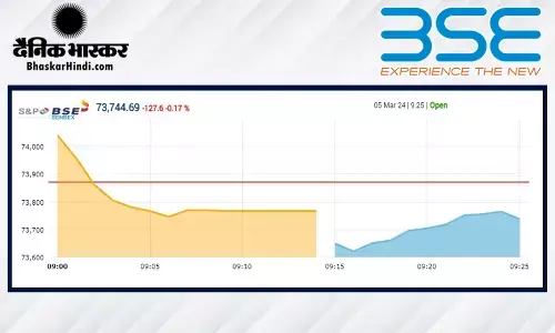 बाजार की रफ्तार पर लगा ब्रेक, सेंसेक्स 240 अंक टूटा, निफ्टी 22,350 से नीचे रहा