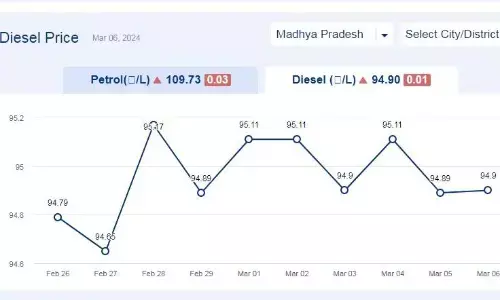 मध्यप्रदेश में आज 06-मार्च-2024 को डीजल की कीमत मध्यप्रदेश में आज 06-मार्च-2024 को डीजल की कीमत