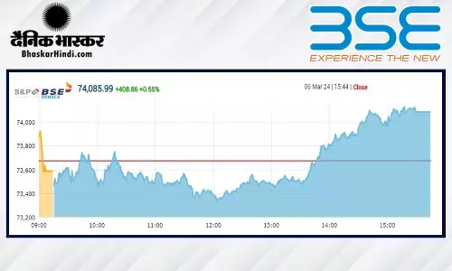 ऑल-टाइम हाई पर बंद हुआ शेयर बाजार, सेंसेक्स 74 हजारी हुआ, निफ्टी भी 22,470 के पार ऑल-टाइम हाई पर बंद हुआ शेयर बाजार, सेंसेक्स 74 हजारी हुआ, निफ्टी भी 22,470 के पार