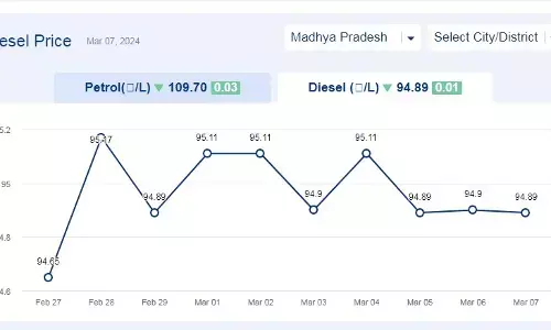 मध्यप्रदेश में आज 07-मार्च-2024 को डीजल की कीमत मध्यप्रदेश में आज 07-मार्च-2024 को डीजल की कीमत