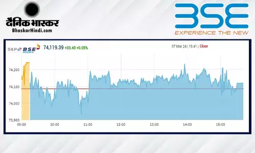 रिकॉर्ड हाई के बाद बाजार में छाई सुस्ती, सेंसेक्स महज 34 अंक उछला, निफ्टी भी मामूली तेजी के साथ बंद हुआ रिकॉर्ड हाई के बाद बाजार में छाई सुस्ती, सेंसेक्स महज 34 अंक उछला, निफ्टी भी मामूली तेजी के साथ बंद हुआ