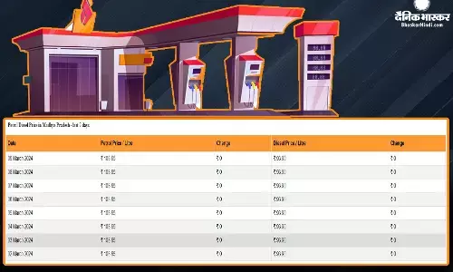 राजस्थान, असम में सस्ता हुआ ईंधन, चेन्नई और गुड़गांव में बढ़े रेट जानें आपके शहर में क्या हैं रेट राजस्थान, असम में सस्ता हुआ ईंधन, चेन्नई और गुड़गांव में बढ़े रेट जानें आपके शहर में क्या हैं रेट