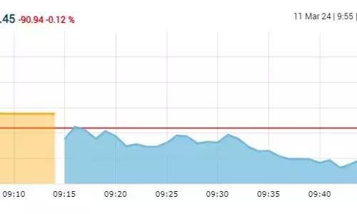 बाजार की सपाट शुरुआत, सेंसेक्स में 25 अंक की मामूली बढ़त, निफ्टी 22500 के पार