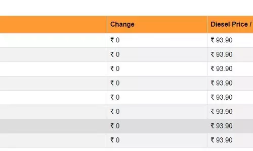 कई शहरों में पेट्रोल-डीजल की कीमतों में बदलाव, जानें कहां हुआ सस्ता और कहां महंगा कई शहरों में पेट्रोल-डीजल की कीमतों में बदलाव, जानें कहां हुआ सस्ता और कहां महंगा
