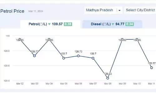 मध्यप्रदेश में आज 11-मार्च-2024 को पेट्रोल की कीमत मध्यप्रदेश में आज 11-मार्च-2024 को पेट्रोल की कीमत