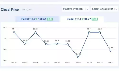 मध्यप्रदेश में आज 11-मार्च-2024 को डीजल की कीमत मध्यप्रदेश में आज 11-मार्च-2024 को डीजल की कीमत