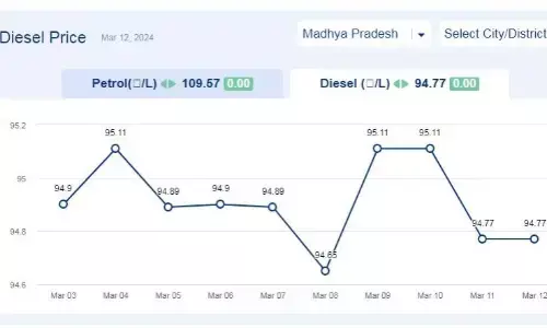 मध्यप्रदेश में आज 12-मार्च-2024 को डीजल की कीमत मध्यप्रदेश में आज 12-मार्च-2024 को डीजल की कीमत