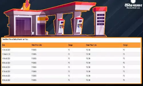 आंध्र प्रदेश और गुजरात में सस्ता हुआ ईंधन, केरल और चैन्नई में बढ़े दाम, यहां जानें पेट्रोल- डीजल के लेटेस्ट रेट