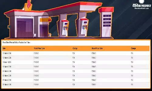 कच्चा तेल 82 डॉलर के पार, जानें आज बढ़े पेट्रोल-डीजल रेट या मिली राहत कच्चा तेल 82 डॉलर के पार, जानें आज बढ़े पेट्रोल-डीजल रेट या मिली राहत