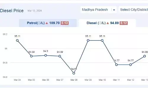 मध्यप्रदेश में आज 13-मार्च-2024 को डीजल की कीमत मध्यप्रदेश में आज 13-मार्च-2024 को डीजल की कीमत