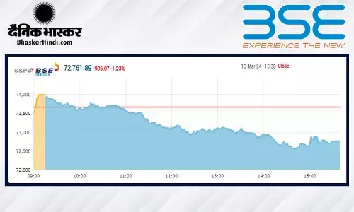 शेयर बाजार में हाहाकार, सेंसेक्स में 900 अंकों की भारी गिरावट, निफ्टी 22,000 के नीचे बंद हुआ शेयर बाजार में हाहाकार, सेंसेक्स में 900 अंकों की भारी गिरावट, निफ्टी 22,000 के नीचे बंद हुआ