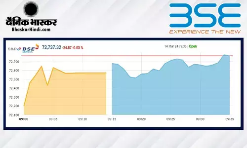 गिरावट के साथ हुई बाजार की शुरुआत, सेंसेक्स 98 अंक लुढ़का, निफ्टी 21950 के आसपास खुला