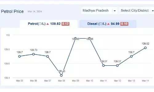 मध्यप्रदेश में आज 14-मार्च-2024 को पेट्रोल की कीमत