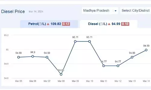 मध्यप्रदेश में आज 14-मार्च-2024 को डीजल की कीमत मध्यप्रदेश में आज 14-मार्च-2024 को डीजल की कीमत