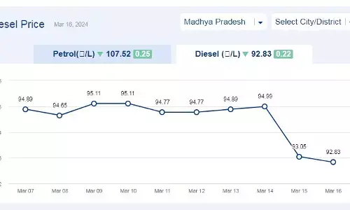 मध्यप्रदेश में आज 16-मार्च-2024 को डीजल की कीमत