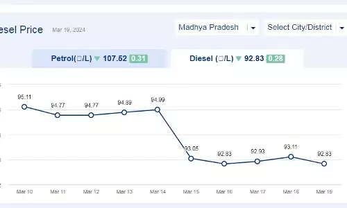 मध्यप्रदेश में आज 19-मार्च-2024 को डीजल की कीमत