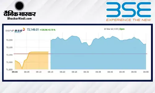 सेंसेक्स 206 अंकों की तेजी के साथ खुला, निफ्टी 21850 से ऊपर रहा