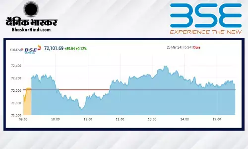 सपाट स्तर पर बंद हुआ शेयर बाजार, सेंसेक्स 89 अंक उछला, निफ्टी 21,850 पर बंद हुआ सपाट स्तर पर बंद हुआ शेयर बाजार, सेंसेक्स 89 अंक उछला, निफ्टी 21,850 पर बंद हुआ