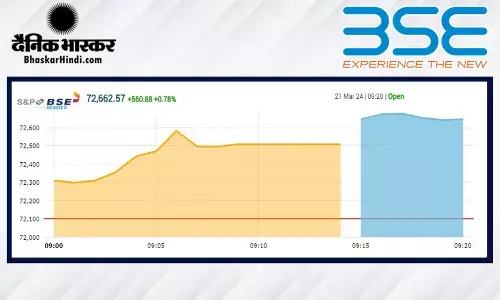 बाजार में लौटी रौनक, सेंसेक्स में 570 अंकों की तेजी, निफ्टी 22,000 के आसपास खुला