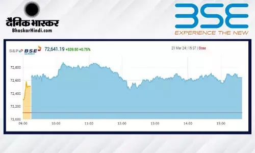 सेंसेक्स में 540 अंकों की बढ़त, निफ्टी 22,000 के करीब बंद हुआ