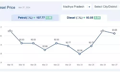 मध्यप्रदेश में आज 27-मार्च-2024 को डीजल की कीमत मध्यप्रदेश में आज 27-मार्च-2024 को डीजल की कीमत