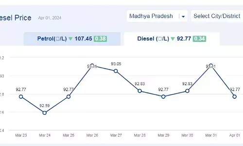 मध्यप्रदेश में आज 01-अप्रैल-2024 को डीजल की कीमत