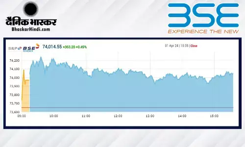 मजबूती के साथ बंद हुआ बाजार, सेंसेक्स 363 अंक उछला, निफ्टी 22460 के पार