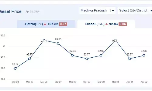 मध्यप्रदेश में आज 02-अप्रैल-2024 को डीजल की कीमत मध्यप्रदेश में आज 02-अप्रैल-2024 को डीजल की कीमत