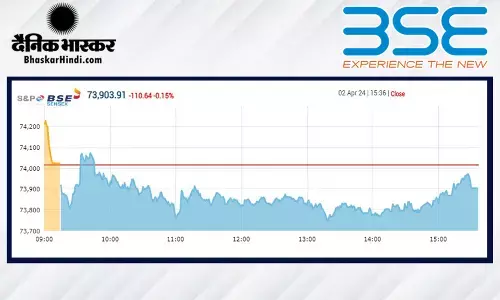 गिरावट पर बंद हुआ बाजार, सेंसेक्स 110 अंक फिसला, निफ्टी 22450 पर बंद हुआ