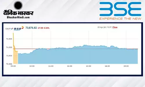सेंसेक्स में 27 अंक की मामूली गिरावट, निफ्टी 22,435 पर बंद हुआ