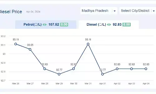 मध्यप्रदेश में आज 04-अप्रैल-2024 को डीजल की कीमत मध्यप्रदेश में आज 04-अप्रैल-2024 को डीजल की कीमत