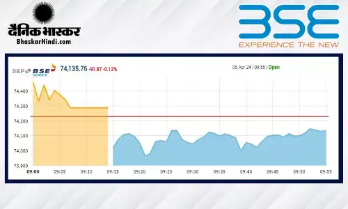 सेंसेक्स में 154 अंकों की गिरावट, निफ्टी 22450 के आसपास खुला