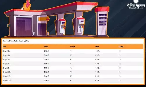 इतने बदल गए पेट्रोल-डीजल के दाम, चेक करें अपने शहर की लेटेस्ट कीमत इतने बदल गए पेट्रोल-डीजल के दाम, चेक करें अपने शहर की लेटेस्ट कीमत