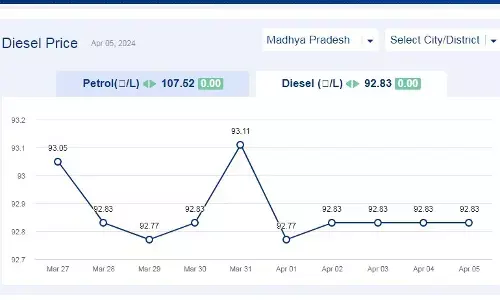 मध्यप्रदेश में आज 05-अप्रैल-2024 को डीजल की कीमत