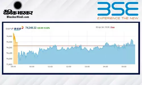 सपाट स्तर पर बंद हुआ बाजार, सेंसेक्स में 20 अंक की मामूली बढ़त, निफ्टी 22500 पर बंद हुआ